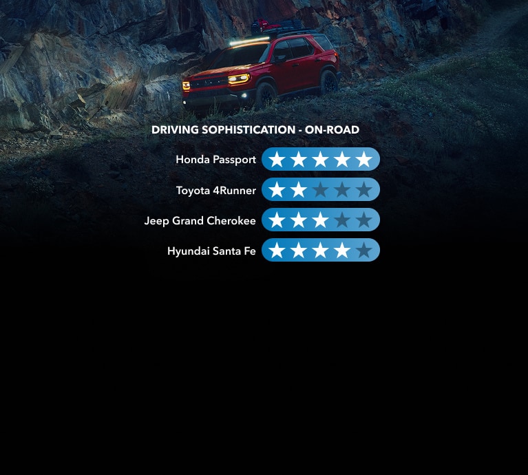 2026 Honda Passport TrailSport Elite in Radiant Red Metallic II front driving on a rocky off-road trail (Mid-Size SUV).